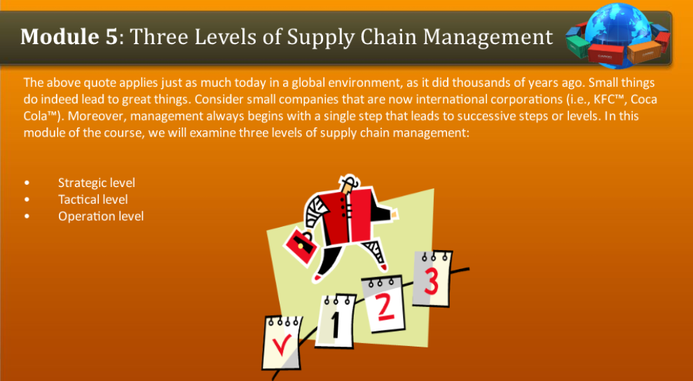 What Are The Three Levels Of Supply Chain Management